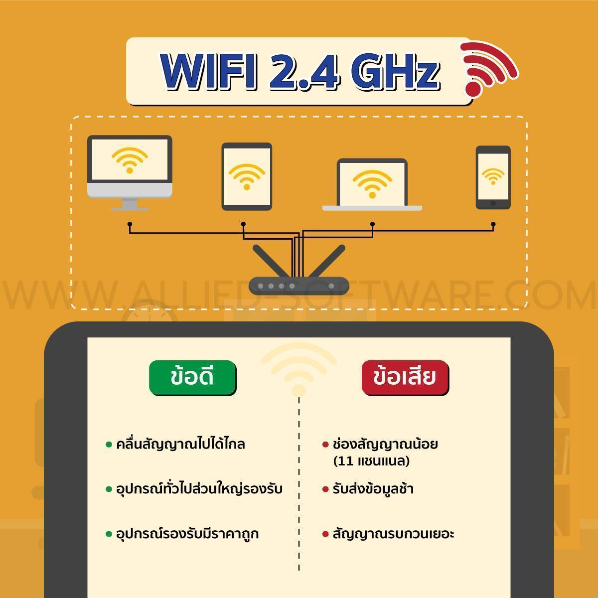 wifi 2.4 vs 5