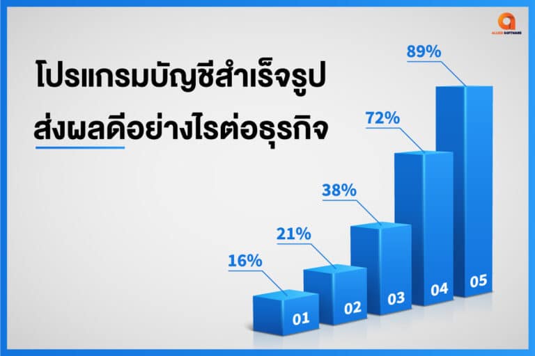 โปรแกรมบัญชีสำเร็จรูป, benefit-account-program