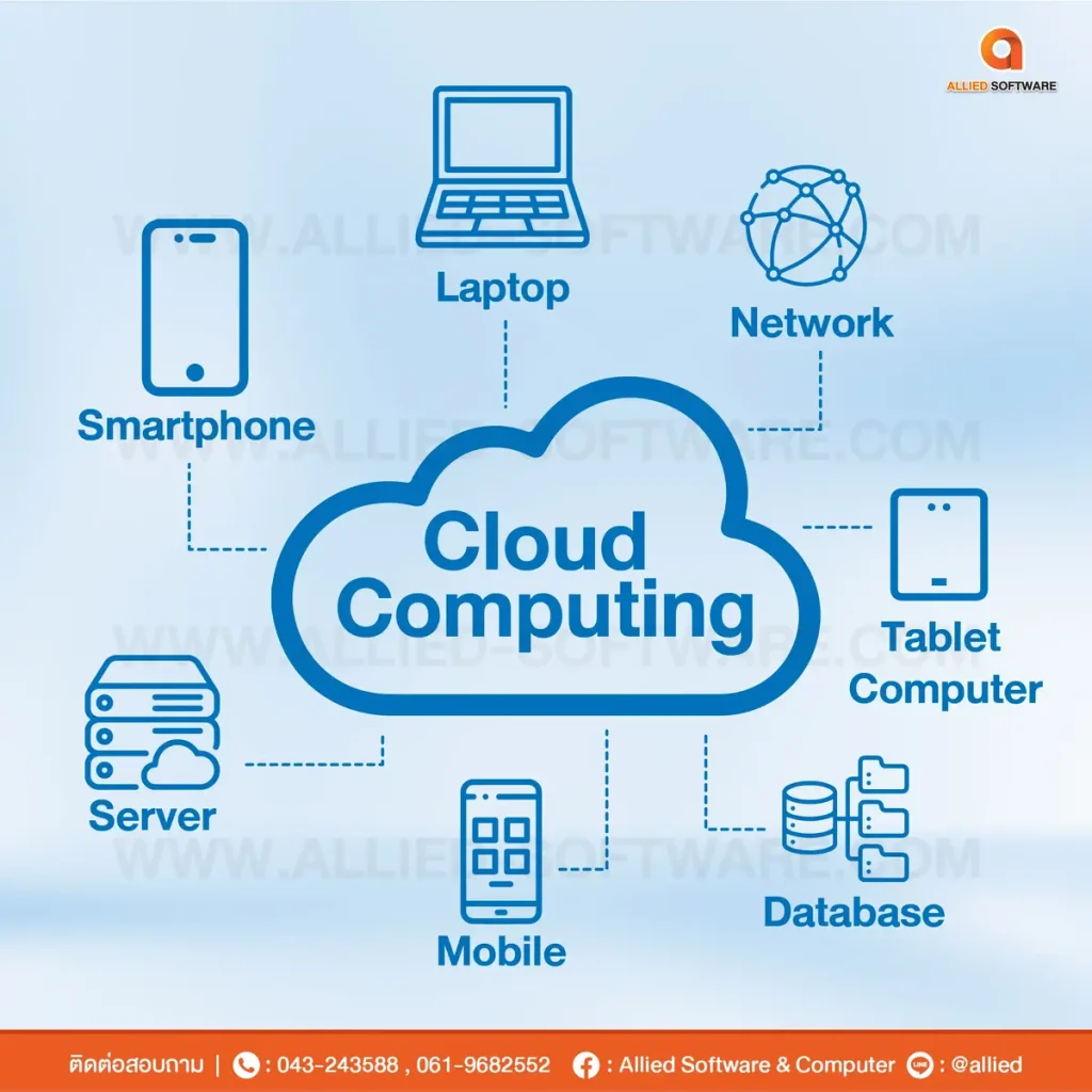 โปรแกรมบัญชี Online, โปรแกรมบัญชี Offline, Express On Cloud, ราคา Express On cloud