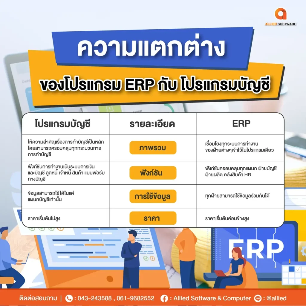 โปรแกรมบัญชี, โปรแกรม ERP, โปรแกรมบัญชีกับโปรแกรมERPเหมือนกันไหม