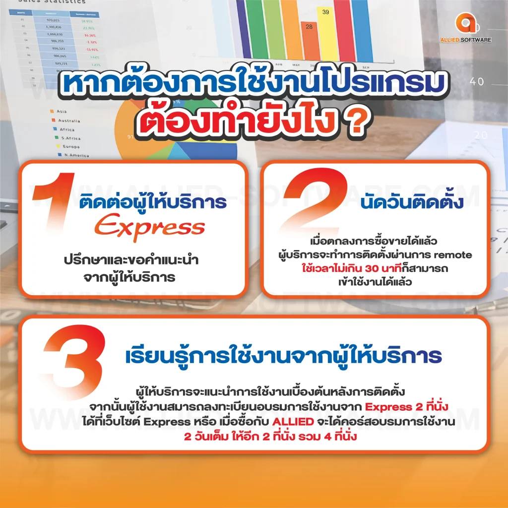 โปรแกรมบัญชี Express, โปรแกรมบัญชีสำหรับธุรกิจ, ระบบบัญชี SMEs, ซอฟต์แวร์บัญชี