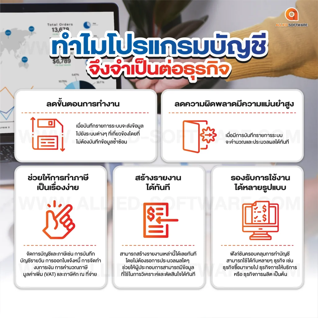 โปรแกรมบัญชี, โปรแกรมบัญชีออนไลน์, โปรแกรมบัญชีสำหรับธุรกิจ, ระบบบัญชี SMEs