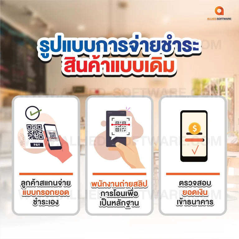 ป้องกันสลิปปลอม, โปรแกรมขายหน้าร้านตรวจสอบสลิปปลอม, POSPOS