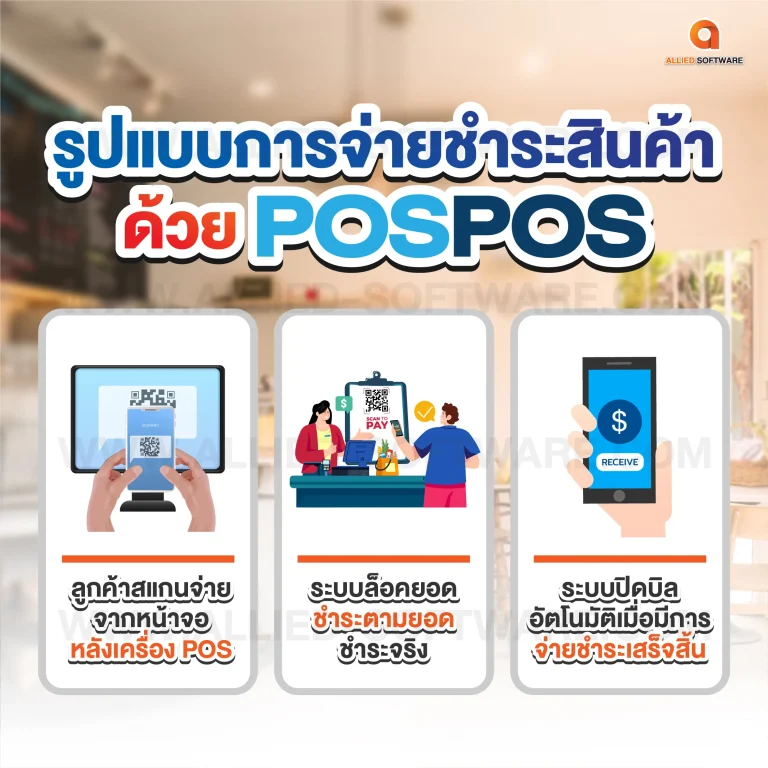 ป้องกันสลิปปลอม, โปรแกรมขายหน้าร้านตรวจสอบสลิปปลอม, POSPOS