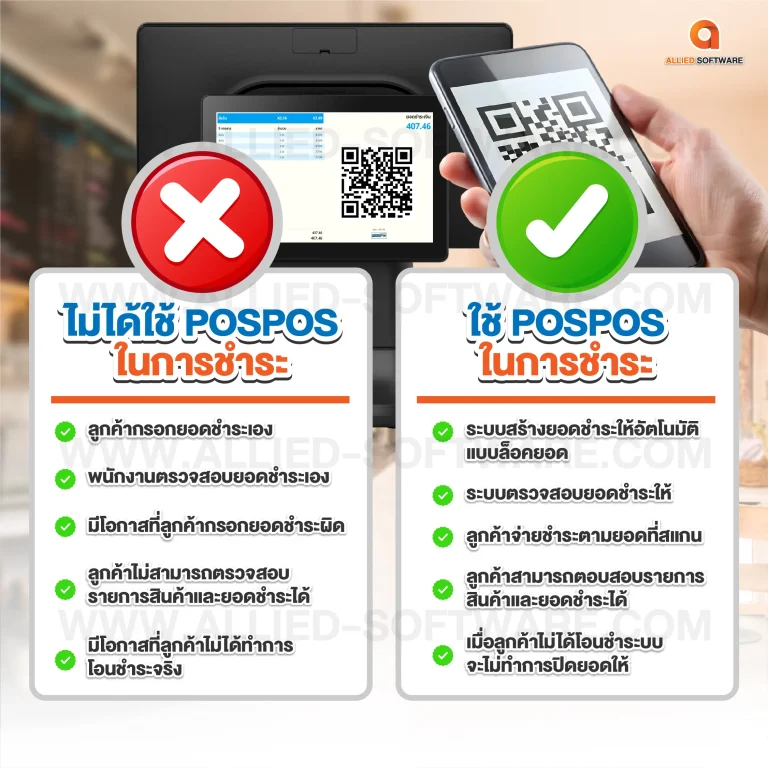 ป้องกันสลิปปลอม, โปรแกรมขายหน้าร้านตรวจสอบสลิปปลอม, POSPOS